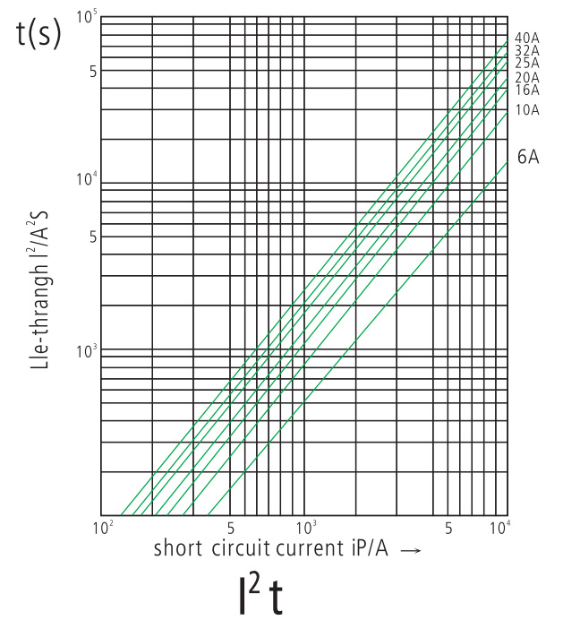 DATA-SHEET-LOADPRO-AFDD-RCBO-1-MODULE-4